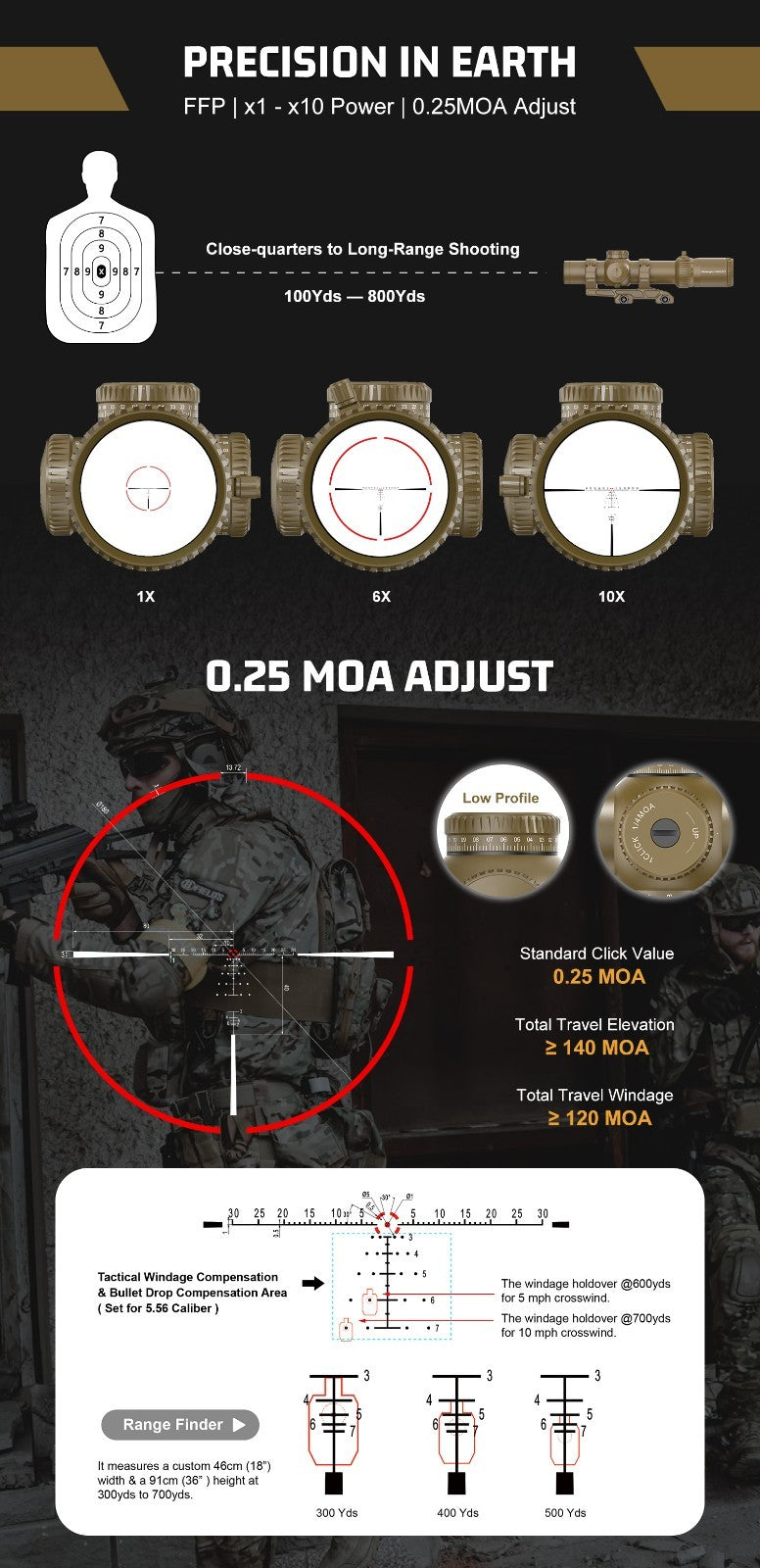 Red Win Whiteeagle 1-10x28 FFP LPVO Scope FDE 34mm Tube 1/4 MOA Motion Sensor