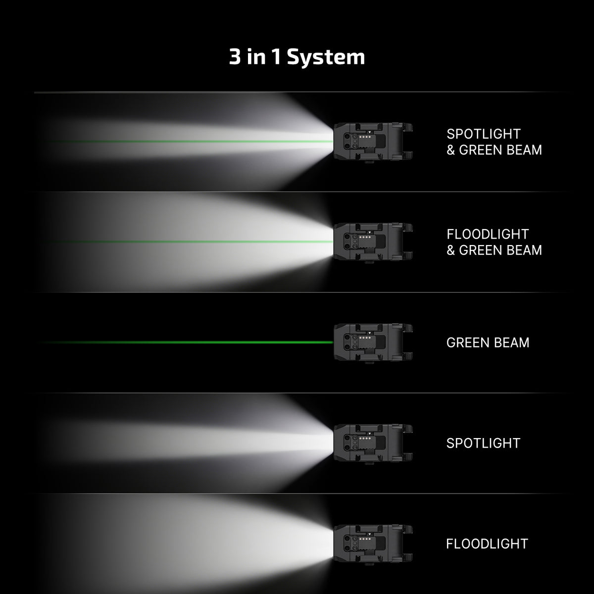 Olight PL X GL 1200 Lumen Dual Beam Tactical Light with Green Laser | USB-C Rechargeable