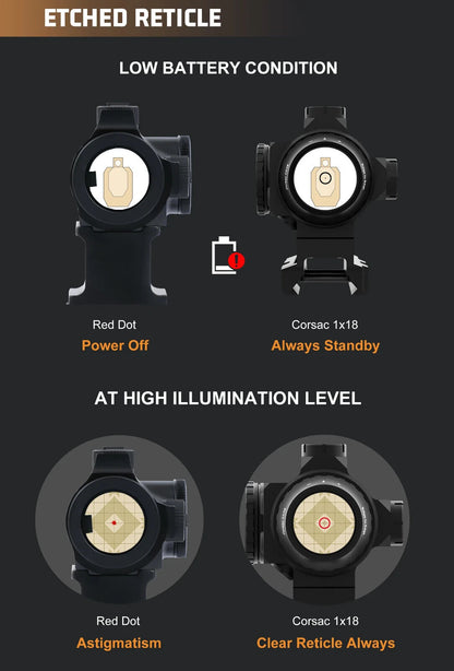 Corsac 1x18 Micro Prism Scope Etched Reticle 8 Day+2 NV IPX67 Hunting Optic