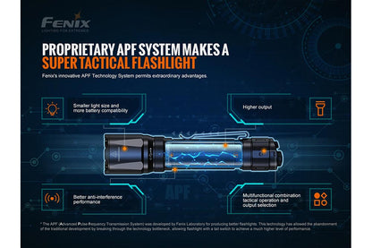 Fenix TK20R V2.0 Rechargeable Flashlight | 3000 lumens